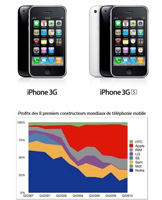 standardisation-apple