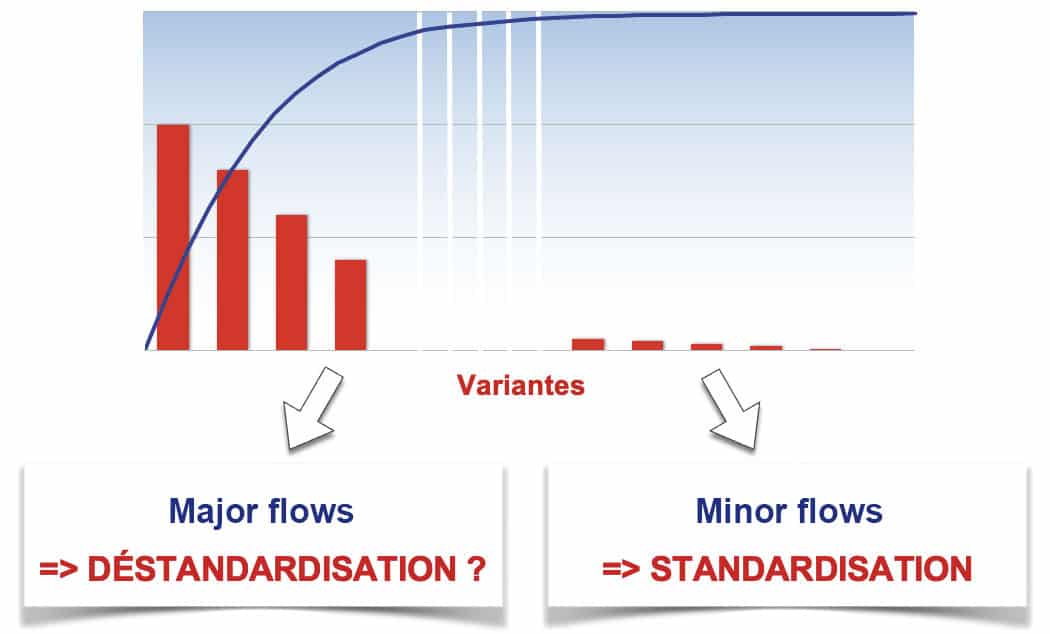 shema_standardisation_developpement_en